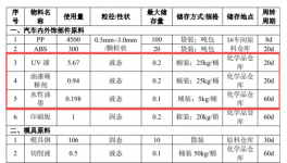 新建1間噴漆房！合肥建林年產475萬套汽車內外飾件及配套項