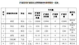年采購涂料200多噸！廣船國際噴漆車間擴建！
