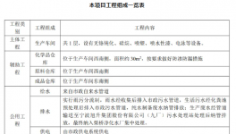 建設2條噴粉線、2條噴涂線!年采購涂料近100噸!