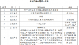 年采購667噸粉末涂料！富臣管業年產12萬延米管道項目技改！