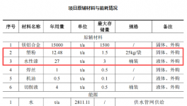 粉、漆并駕齊驅！為比亞迪、領跑等車企500萬套零部件產品