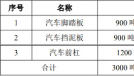 采購20噸粉末涂料！慧途金屬建設汽車零部件項目！