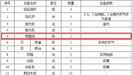 新建1條噴粉線！群和汽車新建1200摩托車配件項目！