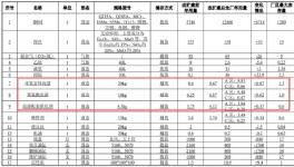 年產84萬套零部件！濰柴傳控涂料項目改造噴漆線