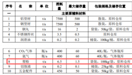 總投資30000萬元！年產15萬套新能源汽車零部件生產線及涂料