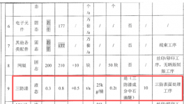 年產182萬臺！儲能產品（涉粉末涂料）產能調整項目