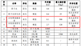年維保車輛 21800輛（含噴漆 2000 輛）涂料應(yīng)用維保項(xiàng)目