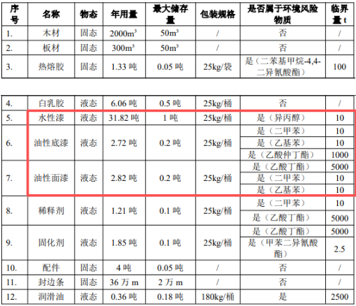 投資兩千萬！神灣新址打造七萬平米家具涂料智造基地