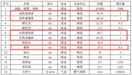 年產10萬噸鋼結構制品涂料項目落地濰坊