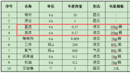 船舶保有量近2500艘，將催生持續性船舶涂料采購需求