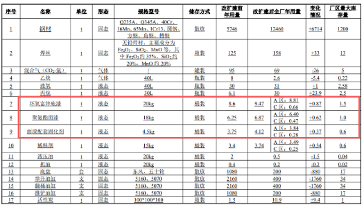 涂料為核：打造200臺專用車與萬噸鋼結構件的品質基石