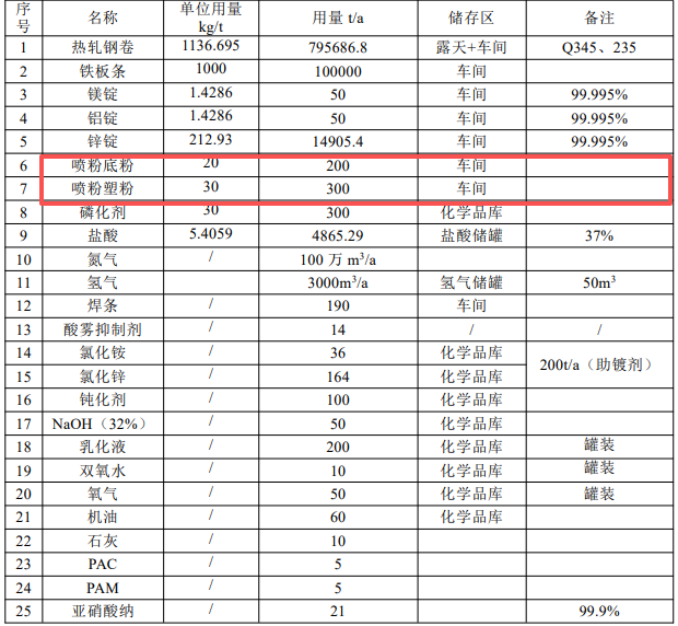 5億投資擎動90萬噸產(chǎn)能，山西金瑞祥涂料項目錨定高端涂裝