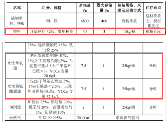 重磅布局粉末涂料賽道，1.07億高端涂裝裝備項目落子海門