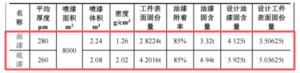 重磅布局粉末涂料賽道，1.07億高端涂裝裝備項目落子海門