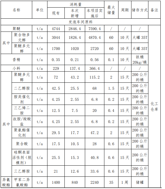 投資1.494億,年產30萬套汽車部件 驅動涂料涂裝需求