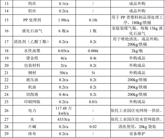 賦能3000萬(wàn)只鍍膜產(chǎn)品:涂料項(xiàng)目保障1.22億營(yíng)收目標(biāo)